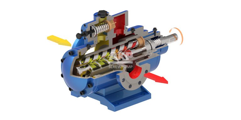 A Brief Introduction to Three-Screw Pump